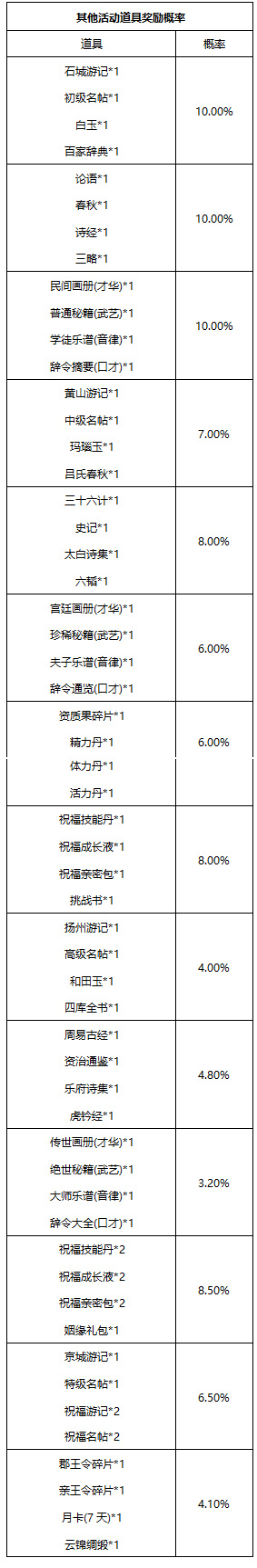 花之舞