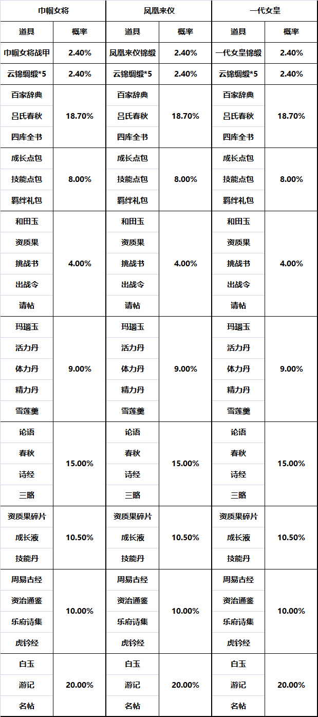 花之舞