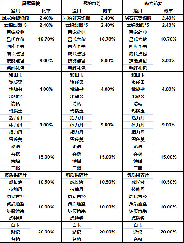 花之舞